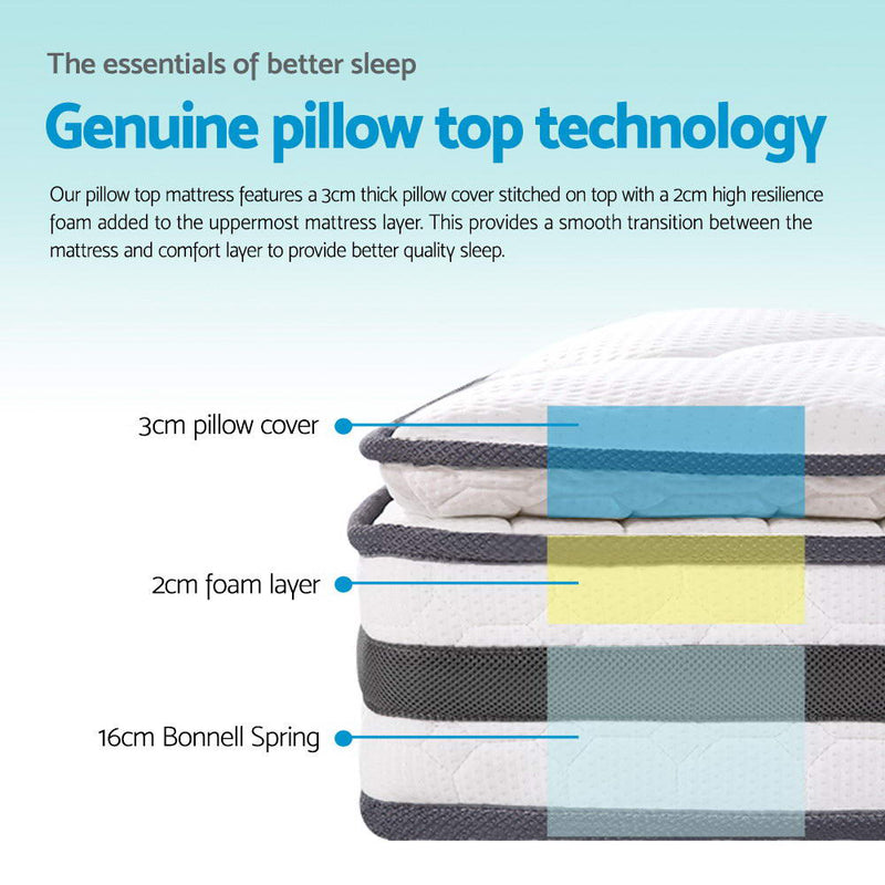 Double Size Pillow Top Spring Mattress - Pay 50% deposit & we deliver