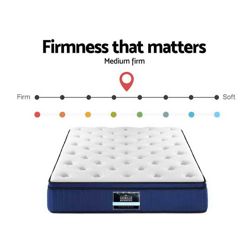 Euro Top Pocket Spring Queen mattress - Pay 50% deposit & we deliver